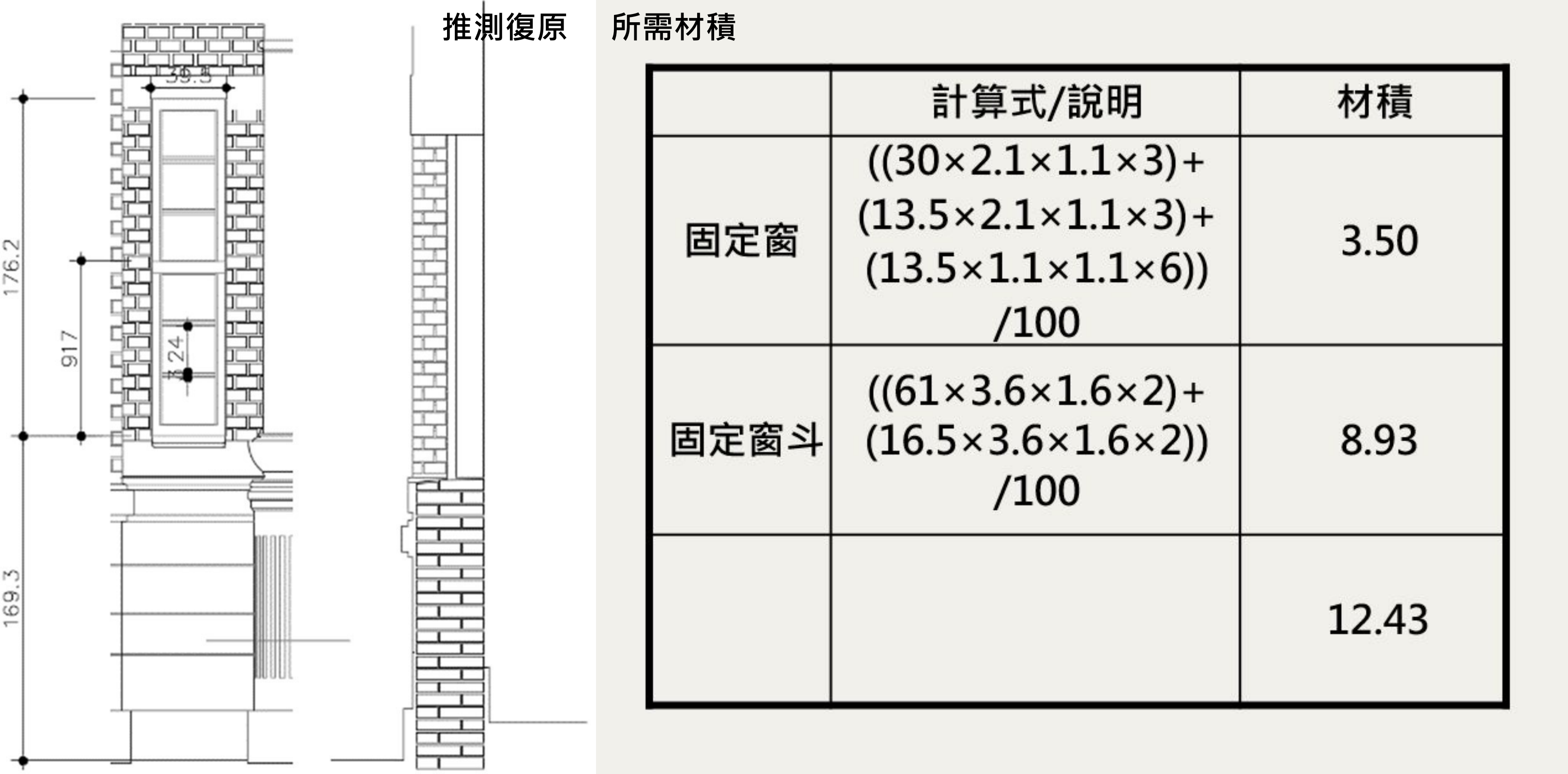 段落敘述相關的圖示說明：由楊勝整理